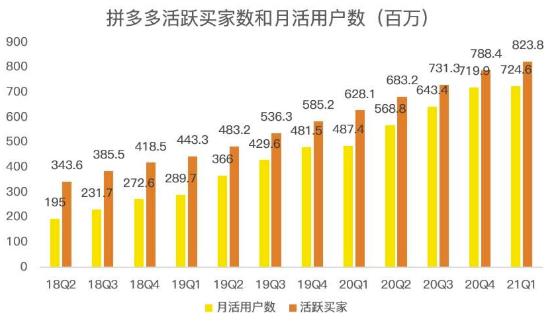 蓝海项目拼多多视频带货课，2022年入百万新风口【视频教程+软件】-项目收录网