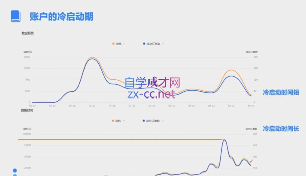 柯南·信息流效果提升训练营(更新12月)-啦啦收录网