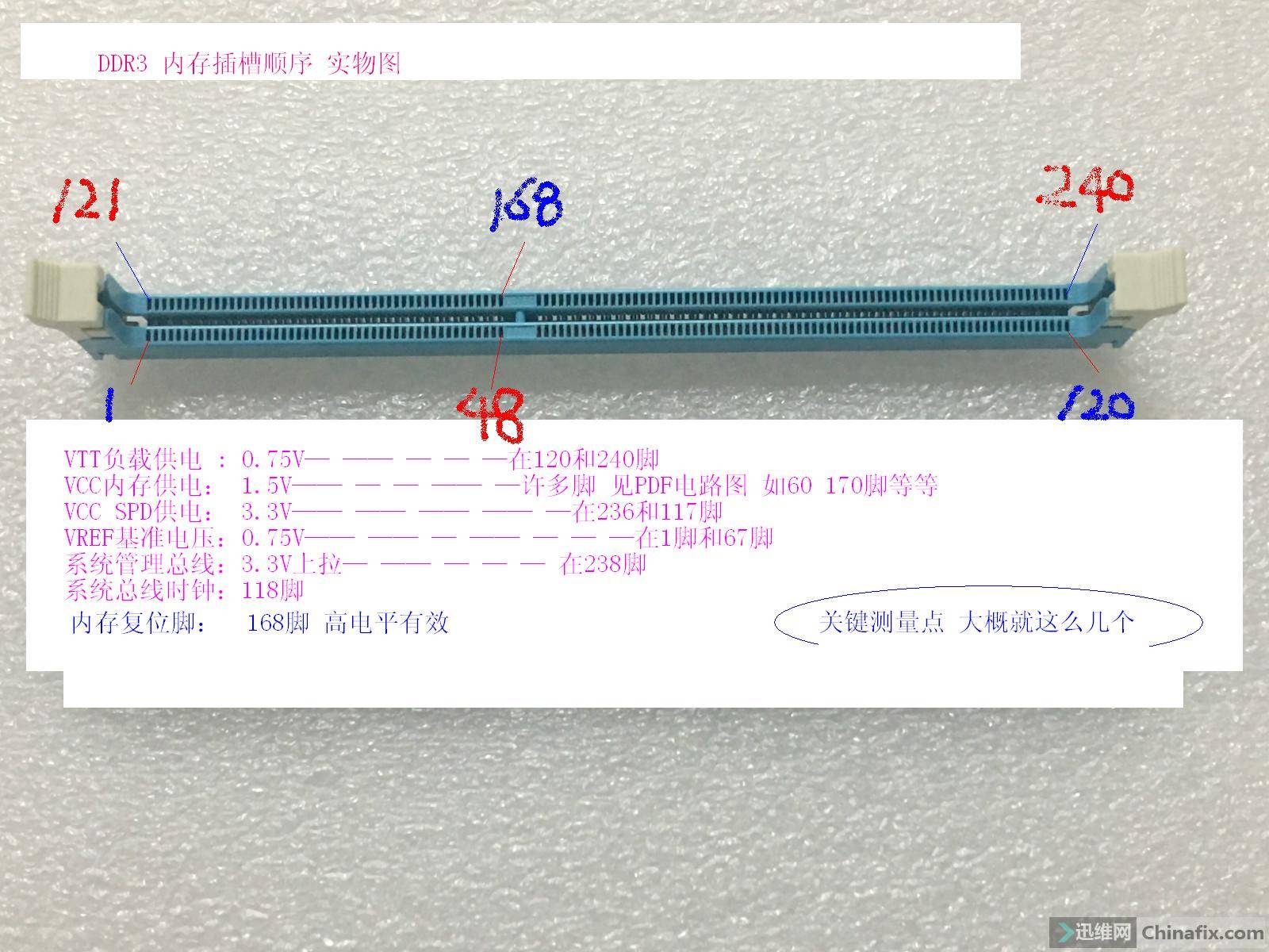 DDR3