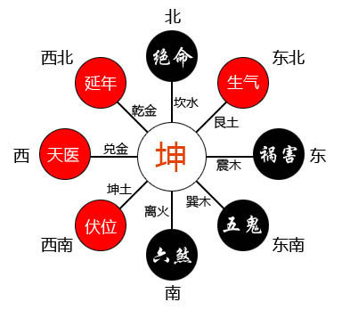 揭秘八宅风水的真假：虚有其表的伪风水还是确有其理？