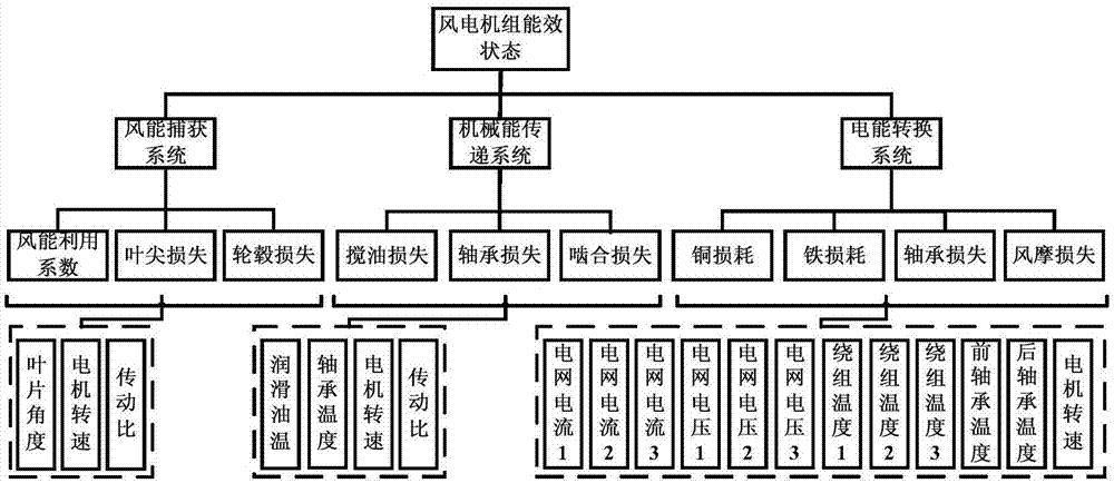 王紅人能量风水