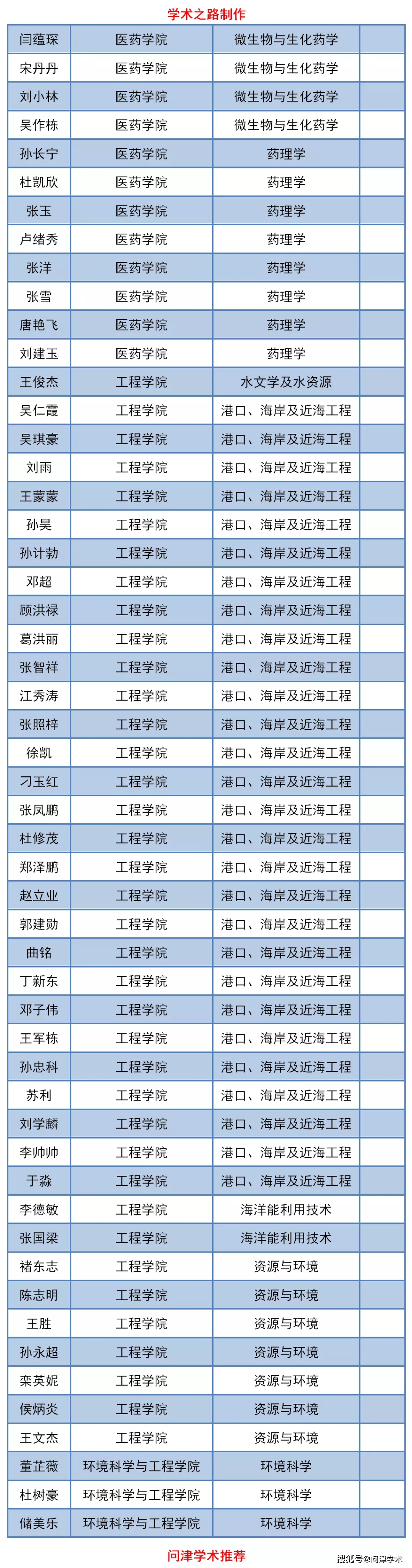 海洋大学录取情况：查询流程、录取结果发布时间及录取通知书发送方式