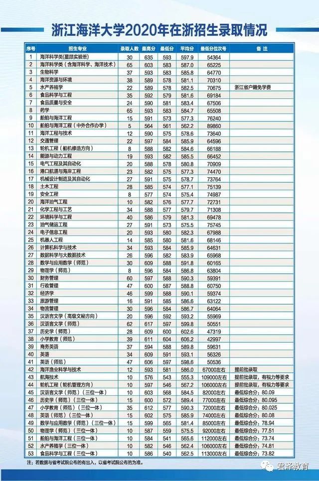 海洋大学录取情况查询：一步一步指南