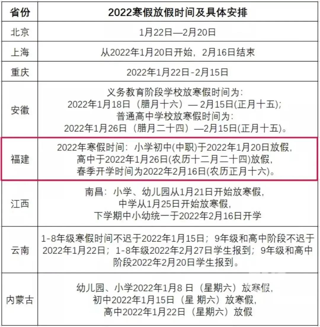 福建2024高考将使用新教材编制的试卷，具体科目如下：语文、数学、英语、物理、化学、生物、政治、历史、地理。