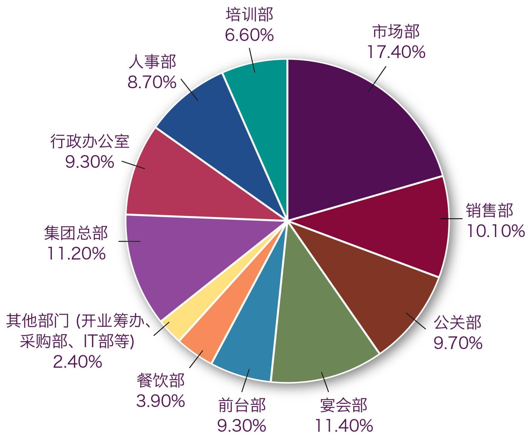 提升你的商业技能