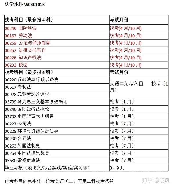 自考本科学费全解析：了解不同专业费用，规划您的教育投资