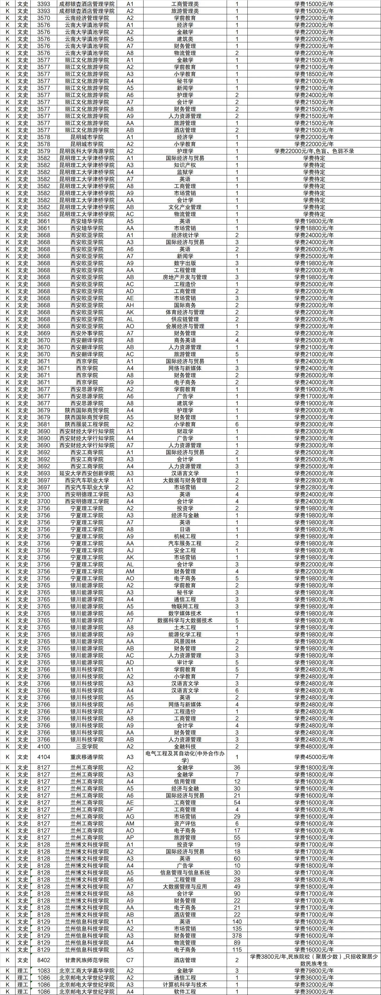 本科三批院校：您的高等教育新篇章