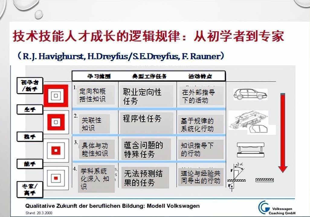 从初学者到烘焙大师：一步一步掌握蛋糕制作的艺术