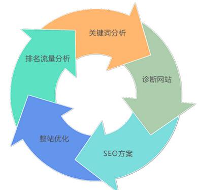 解锁 SEO 的秘密：利用综合站长工具提升网站可见度