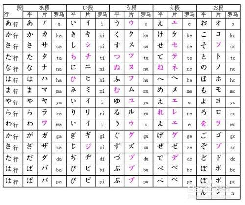 日语初学者手册：轻松踏上学习之旅