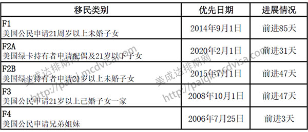 亲属移民到美国-了解绿卡申请的全程时间估算