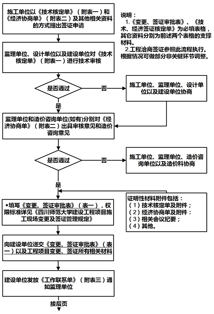 签证申请流程