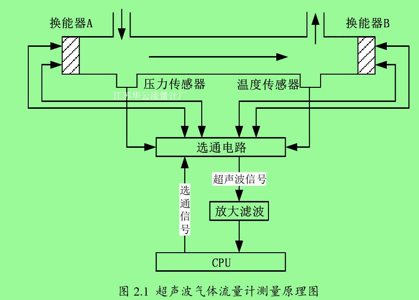 一种基于云计算技术的网络推广方式-什么是云推广