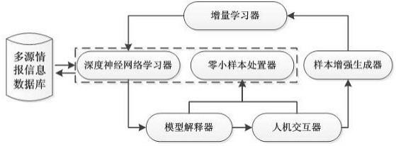 功能解析-通讯-文档协作-日程管理