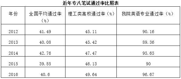 中英对照及近义反义词汇总-lán]\