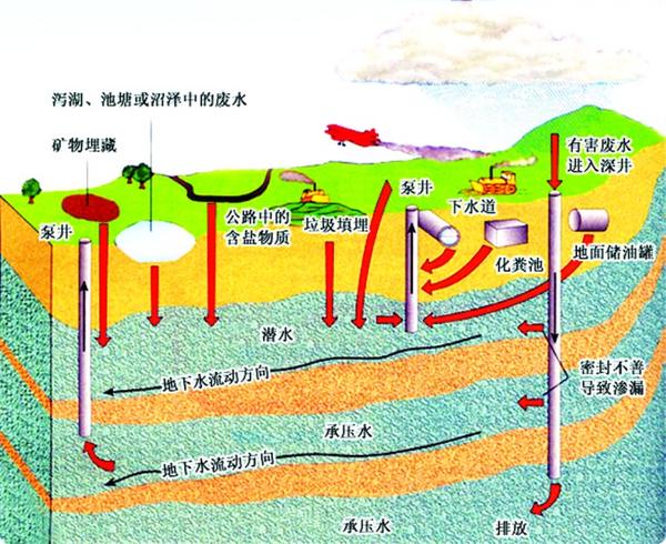 不离不弃关系定义