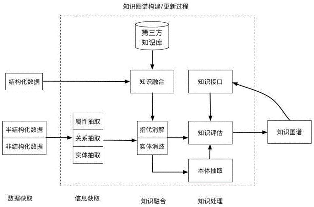 企业信誉