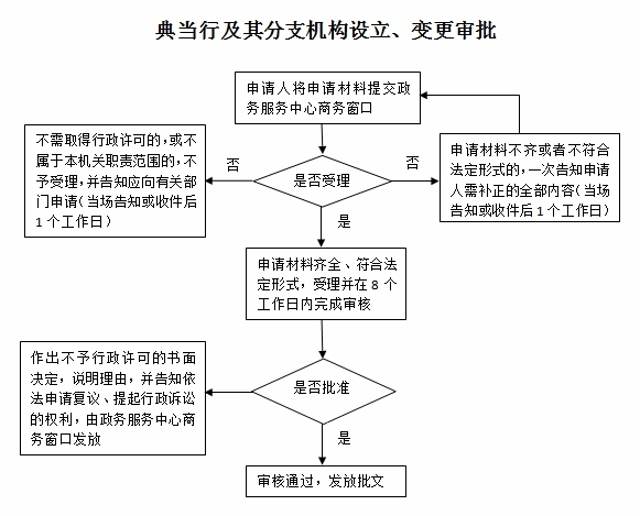 分支机构设立在陕西的金兰阁-究竟口碑如何