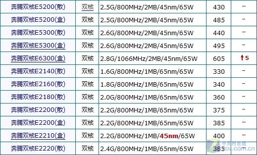 多少钱的台式能玩永劫无间