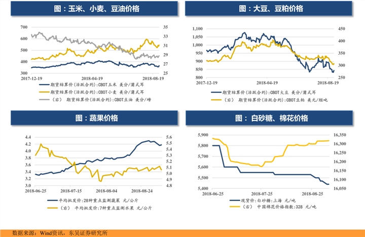 CSGO狂飙！趋势分析揭示了令人震惊的涨幅！