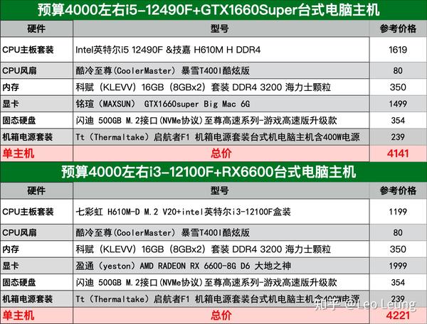 详解一台电脑可同时运行几个DNF游戏实例！-DNF电脑多开数量限制