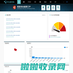 首页 - VULHUB开源网络安全威胁库