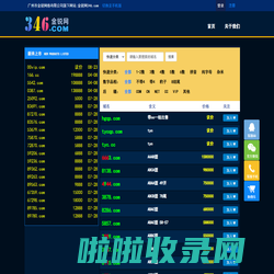金锐网346.com是广州市金锐网络旗下专注于优质拼音、数字、短杂域名交易