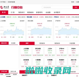 指南针行情网 - 股票行情_实时行情_股市_证券_大盘指数_全球股指